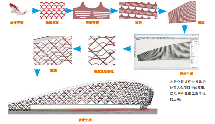 BIM的应用.png