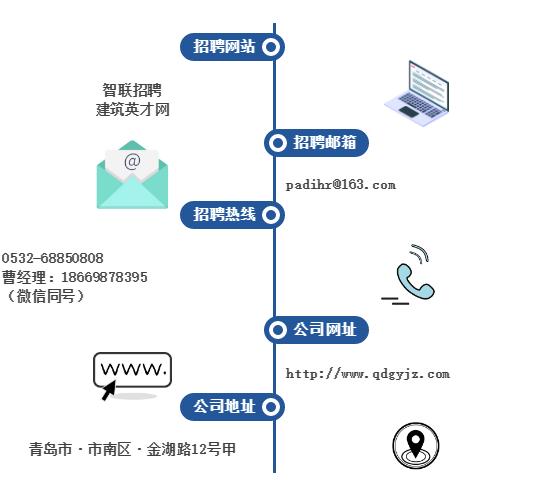 联系方式.png